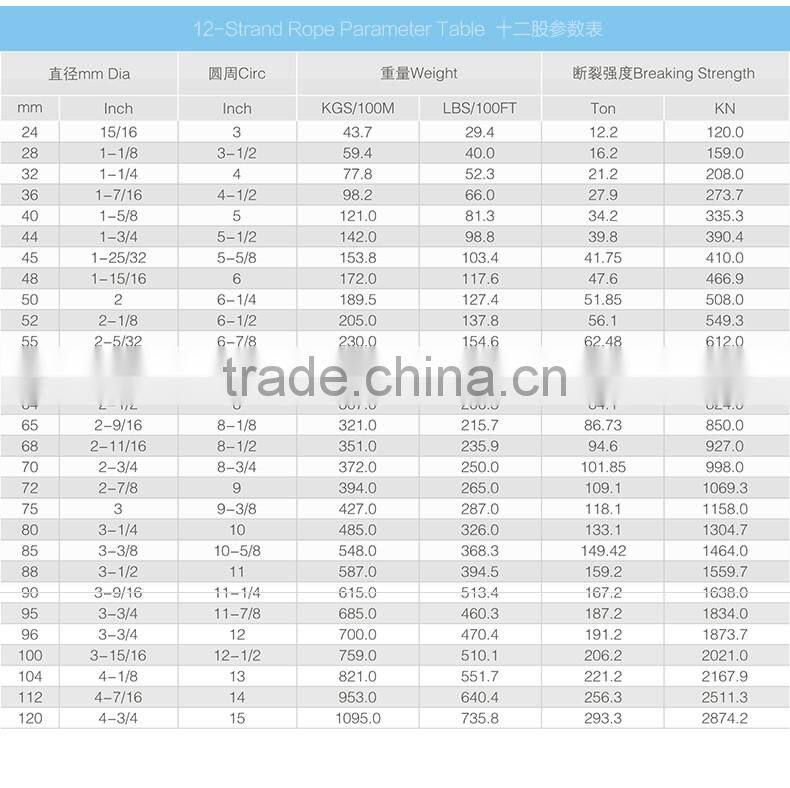 12-ply non-absorbent polyester rope