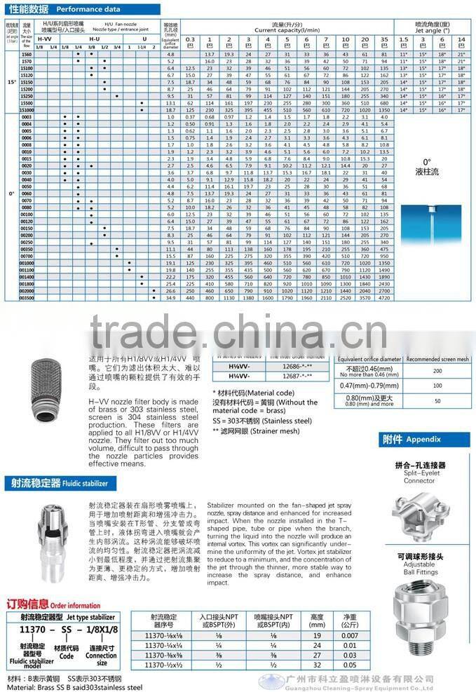 1" K Wide angle flood jet flat spray nozzle