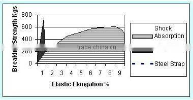 pet pp glass fibre strap making machine/extrusion line
