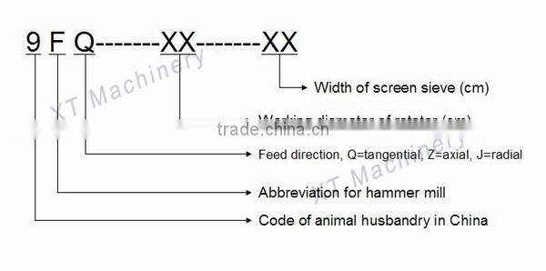 22kw or 30hp 1.2-30 screen mesh grape peanut vine hammer mill