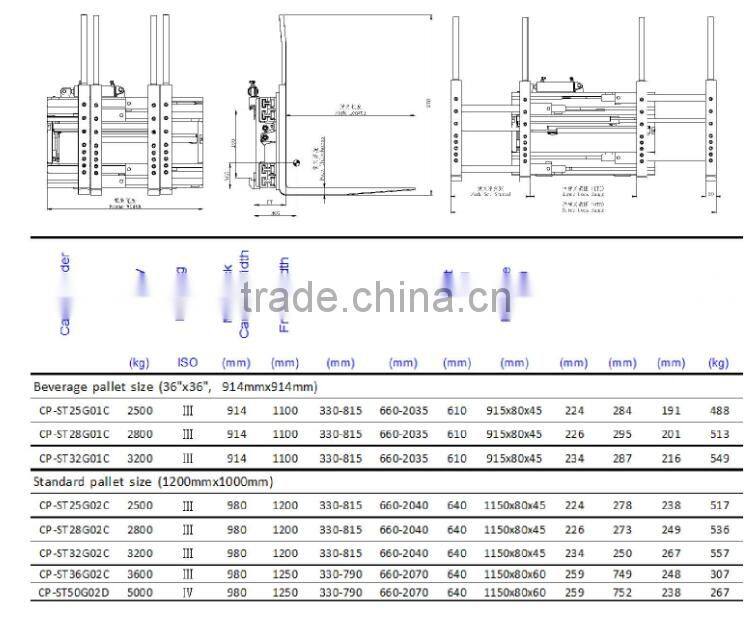 Single & double pallet handler for fork truck