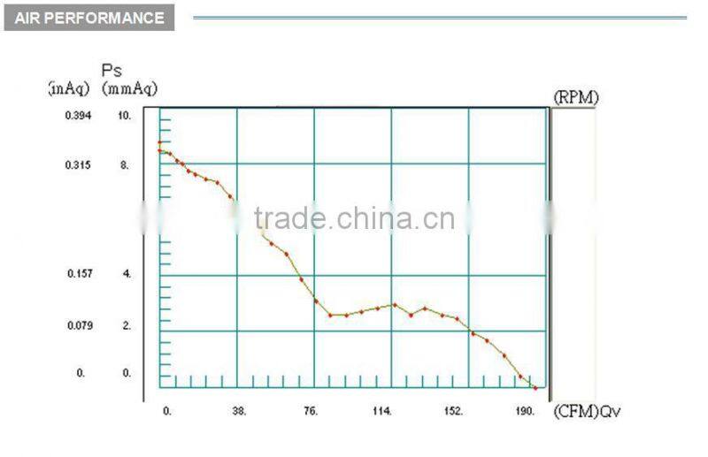 grow room ventilation exhaust fan inline axial fan trade assurance covered