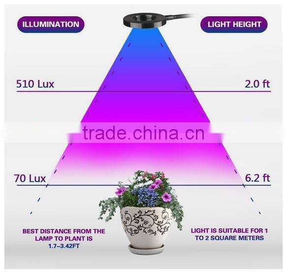 Led Grow Light for Indoor Plants 10W Adjustable 6 Level Dimmable Clip Desk Lamp with 360 degree Flexible Gooseneck