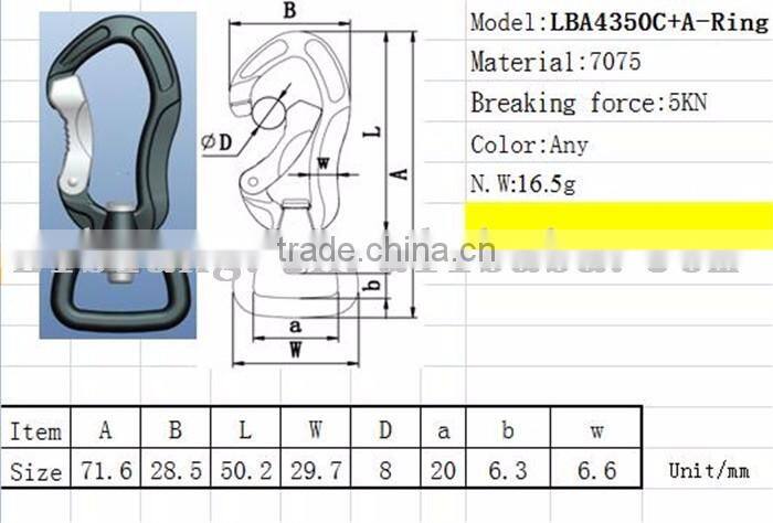 4 Different Types Ring of Colourful High Breaking Forece Locking Carabiner