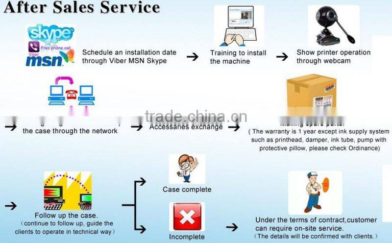 roller type sublimation heat printing machine