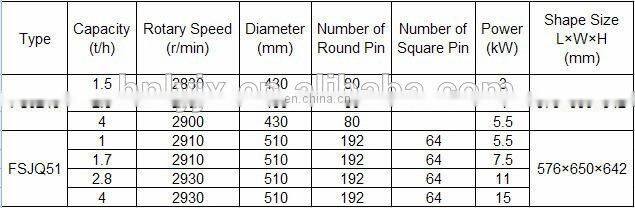 flour mill impact detacher, Impact Detacher, flake disrupter