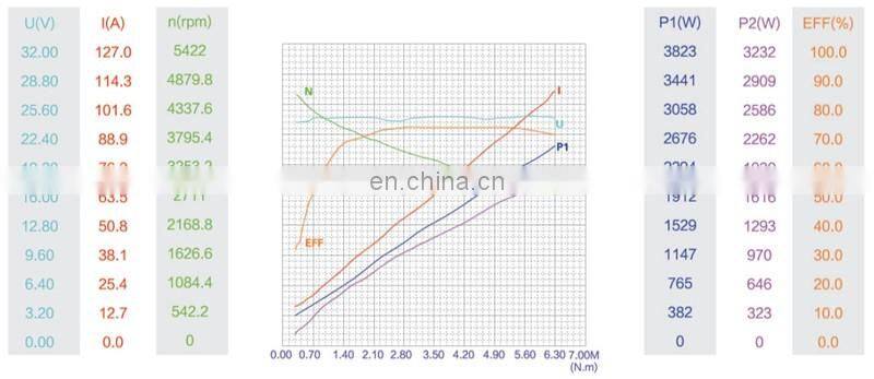 3HP 24V Electric Car DC Motor With High RPM