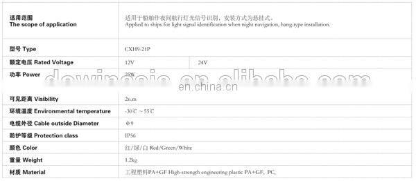 Hand Type 24V Marine Signal Emergency Light