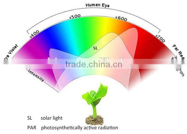 E27 LED Plant Grow Light Lamp Bulb for Flowering Hydroponics System