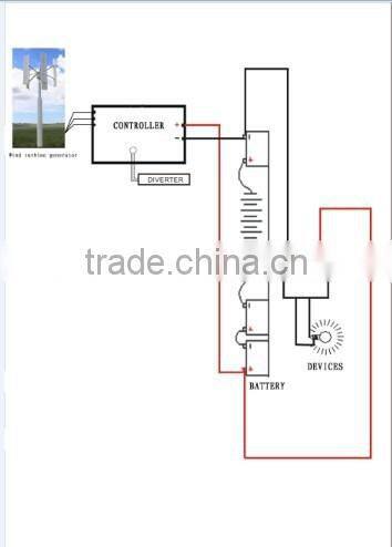 600w 1kw 2kw 3kw 5kw 10kw 20kw francis turbine,w,5kw,10kw,francis turbine,wind tunnel ,pelton hydro turbine