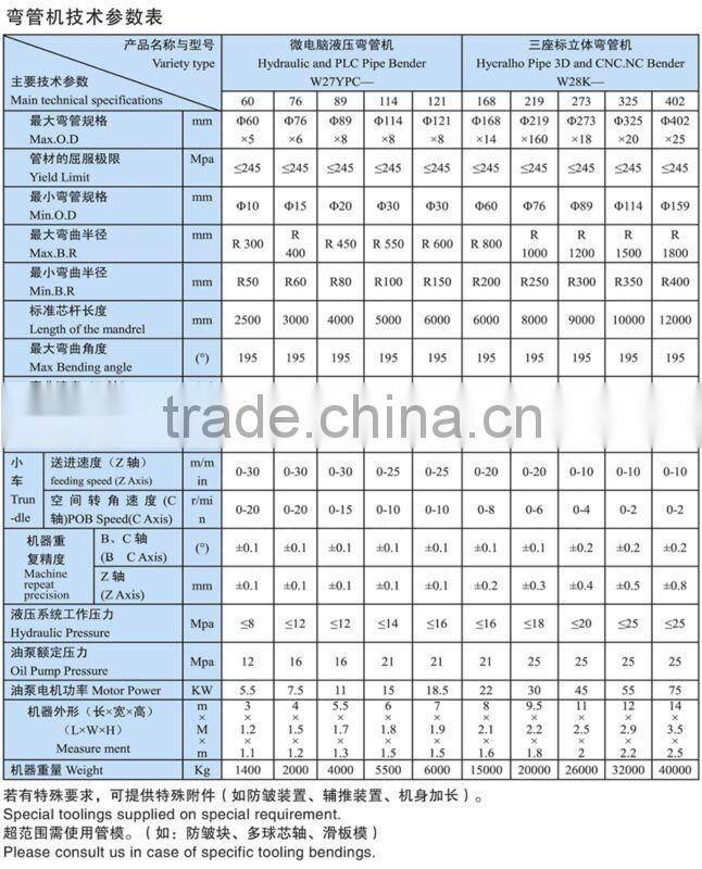 W27YPC- 89 Hydraulic pipe bending machine tube bending machine