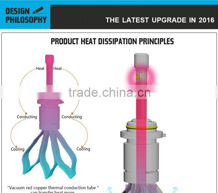 9005 9006 LEDS Automotive Replacement Headlights Bulbs For Cars