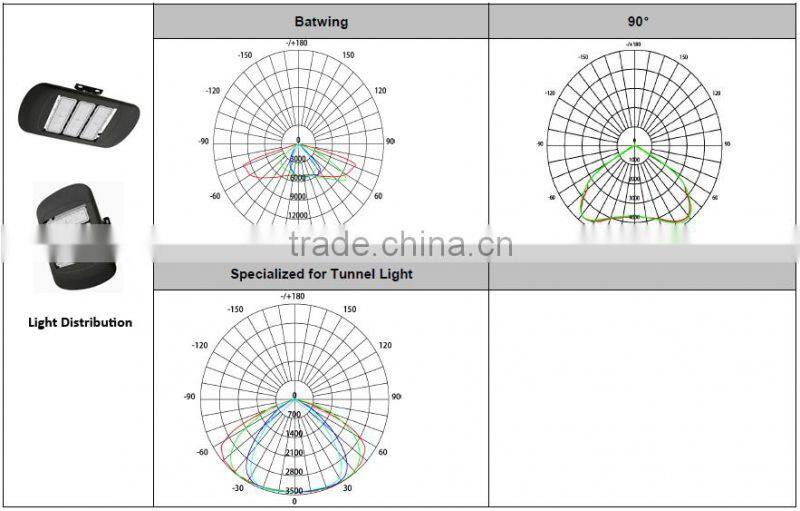 2015 High Power 80w 100w 120w 150w 160w 180w 200w 240w led tunnel light IP68 led outdoor light ce rohs for 5 warranty