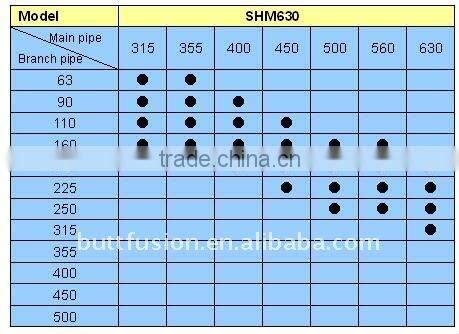 Wuxi Shengda Reducer tee welding machine SHM630