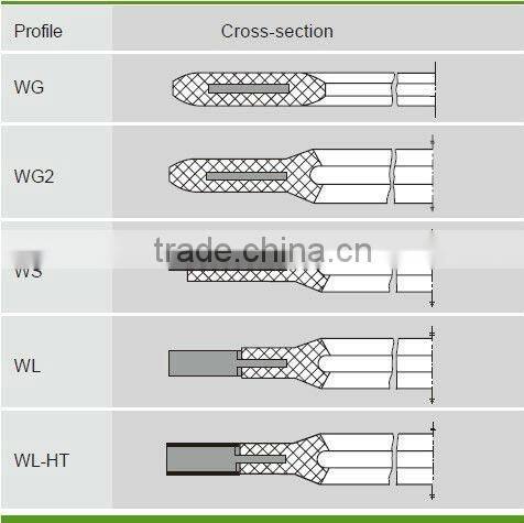 Rubber-Steel Gaskets