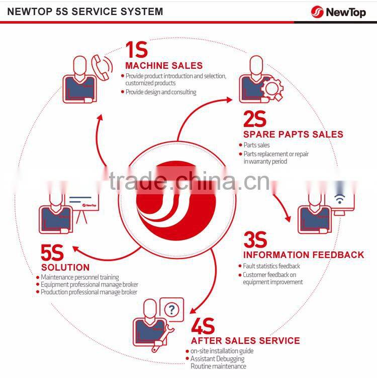 disposable paper cup making machine prices