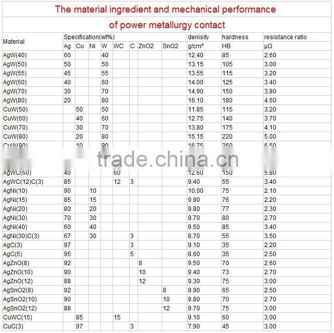 AgW, AgWC, AgC, AgNi, AgNiC Electrical Silver Power Contacts