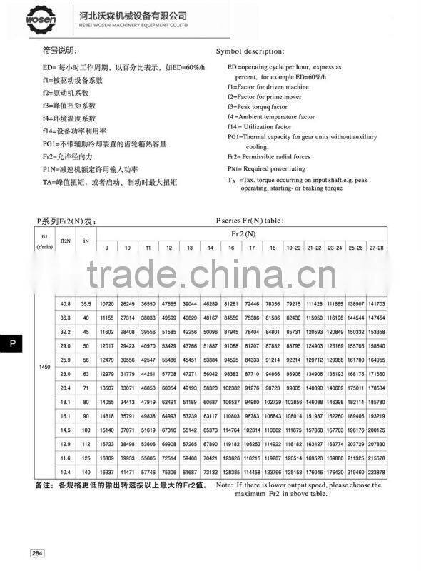 P series planet gear reducer planetary geared motor
