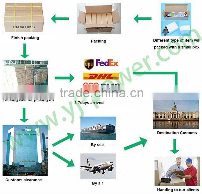 Video Game Accessory Component Cable for WII WII game cable