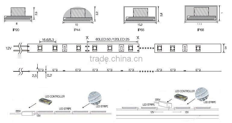 Low Voltage DC 12V/24V 60 LEDs/Meter 3528 SMD LED Stripe Light