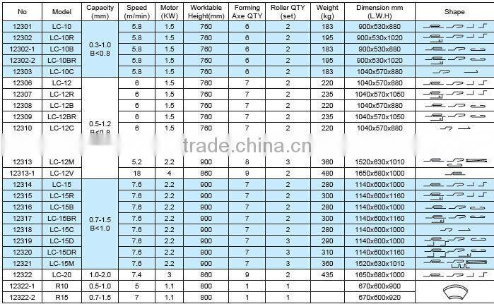 ALMACO Lock Former machine