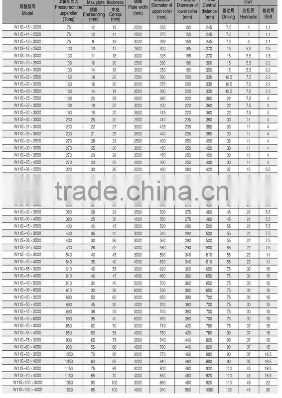 Top Quality CNC Machinery manual roller machine