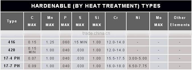 0.5mm resistance nichrome wire