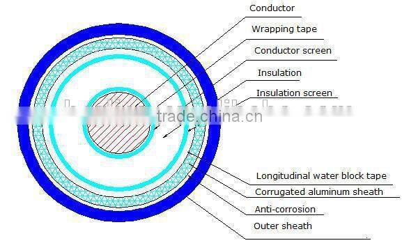 Low to high voltage XLPE electrical power cables 35kv 66kv 110kv 220KV 330KV