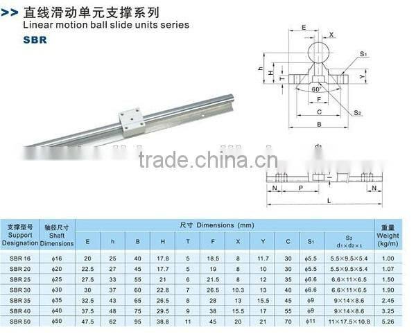 Custom Made Supported Rod Guides With Support
