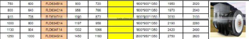 900kva/720kw ac generator/alternator