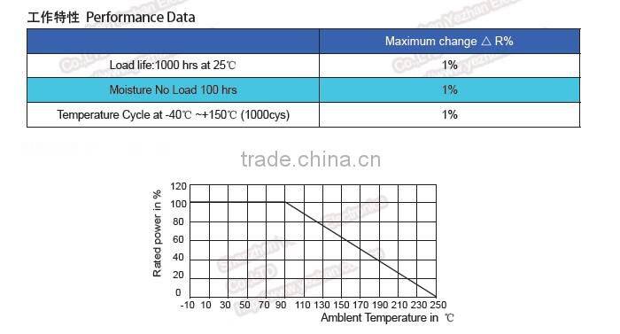 Resistors/Low Resistance/High Frequency Resistors