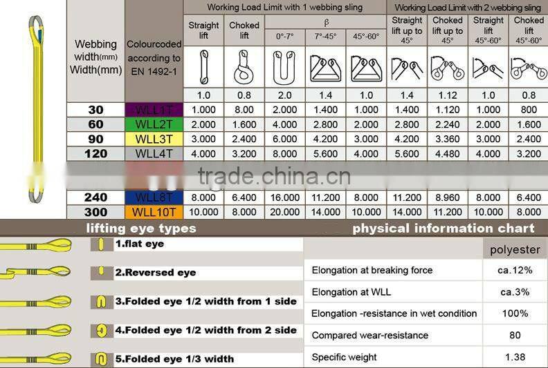 lifting Flat Webbing Sling