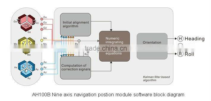 AH100B Super Accuracy Motion Sensor for fast moving 3 vibration sensor 3 gyro 3 magnetometer