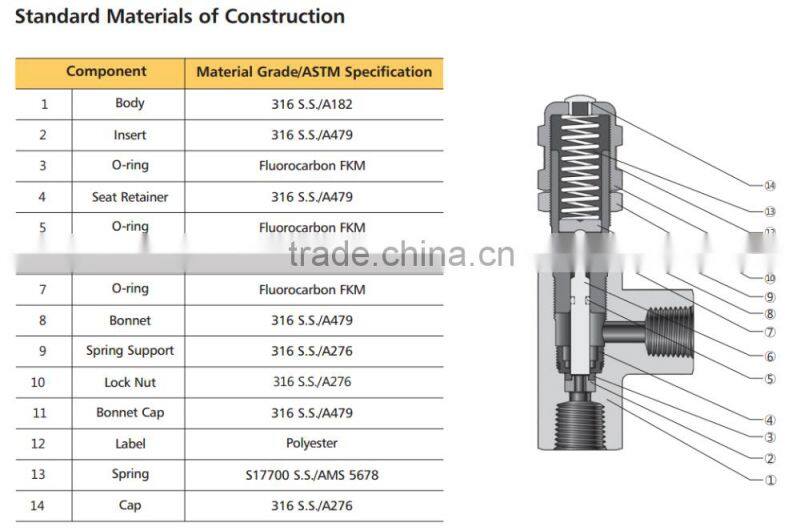 SS high pressure relief valves pressure vacuum relief valve
