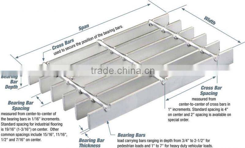 Factory Price galvanized Steel Grating Plate, floor grating, walkway grating