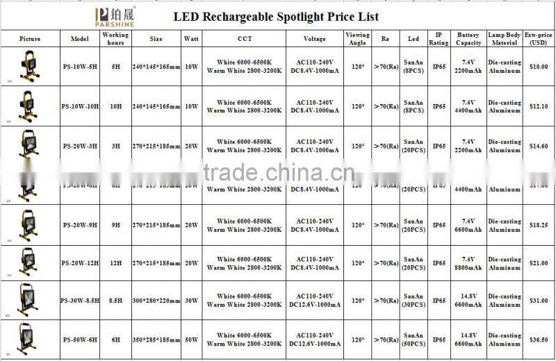 Jiangmen Top Selling 10W LED Rechargeable Flood Light