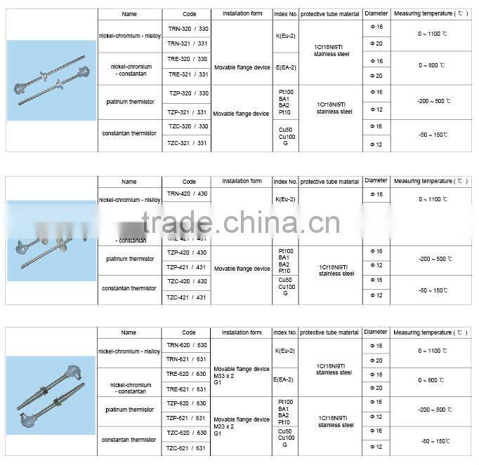 Fabricated thermocouple/thread resistance