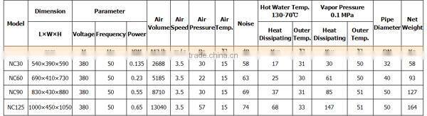 NC30 Axial Industrial Hot Water Stream Supply Air Fan Heater