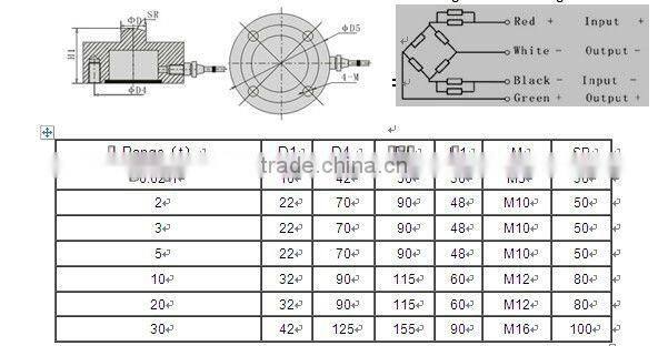 High capacity spoke style load cell sensor