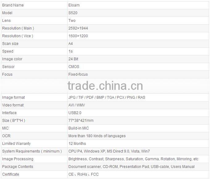 Portable Document Camera Presenter, Visualizer with Dual cameras 5MP S520