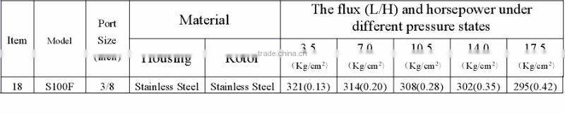 High Pressure Rotary Vane Mini Water Pump