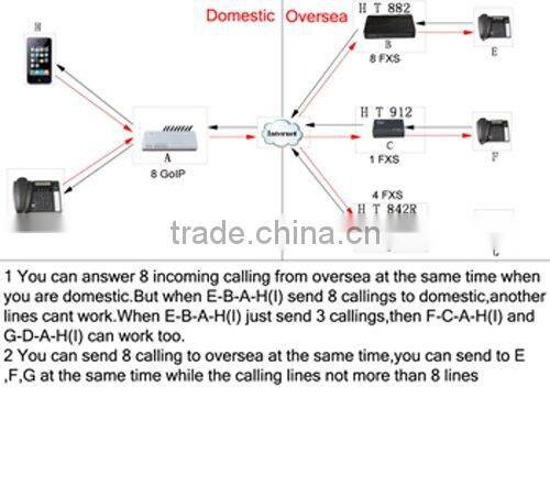 2FXS /voip adapter with router/action voip/3cx voip voip test/voip call test phone design by SKYLINE