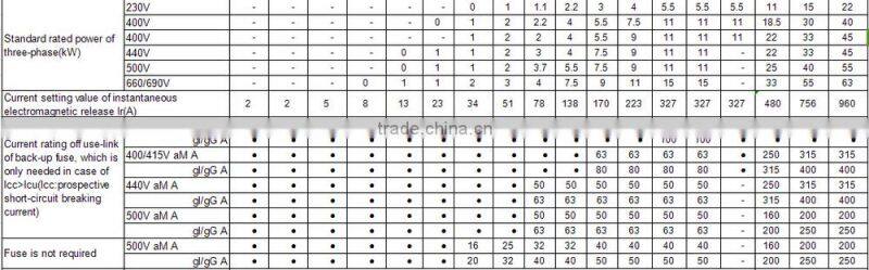 GV2 0.25-0.4A over-voltage motor protection circuit breaker