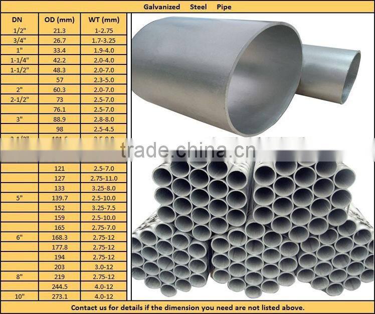 galvanized pipe/galvanied steel structures/GI tube