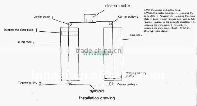 Automatic manure cleaning machine/manure removing system