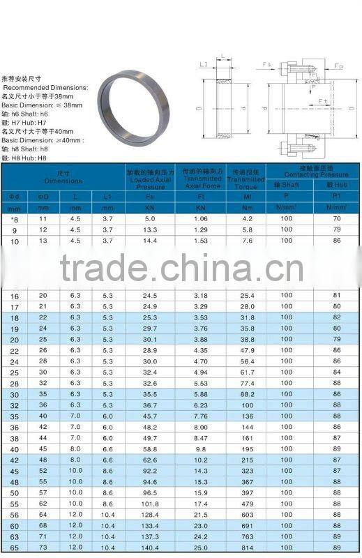 Power Lock Z2 type ISO standard,Chinese Power locking device in power locks