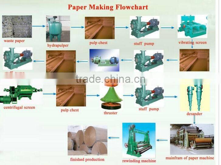 large output automatically paper napkin machine with CE approval