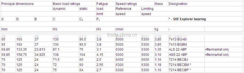 Angular contact ball bearing 7220 7338 ball bearing