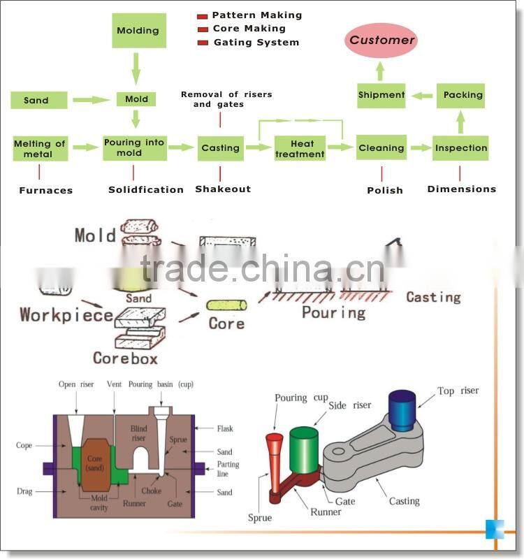 Custom sand casting iron pipe fitting,sand cast iron pipes