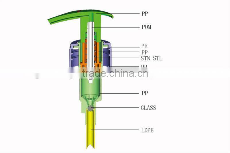 left right and outside spring lotion pump